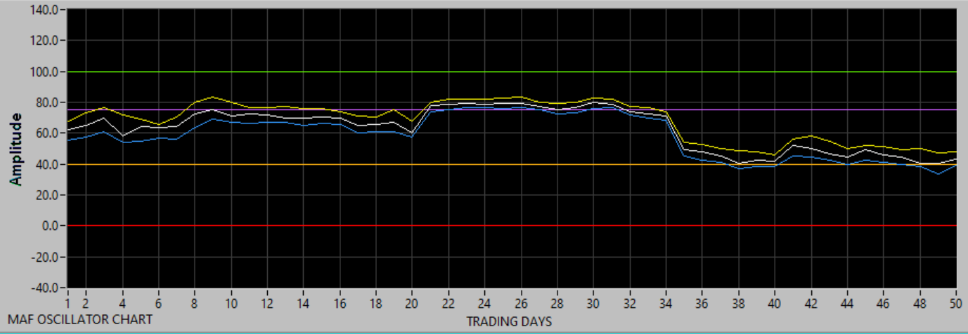 Chart updating in progress.