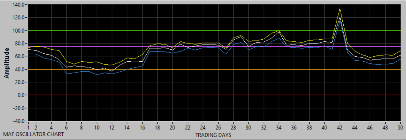 Chart updating in progress.