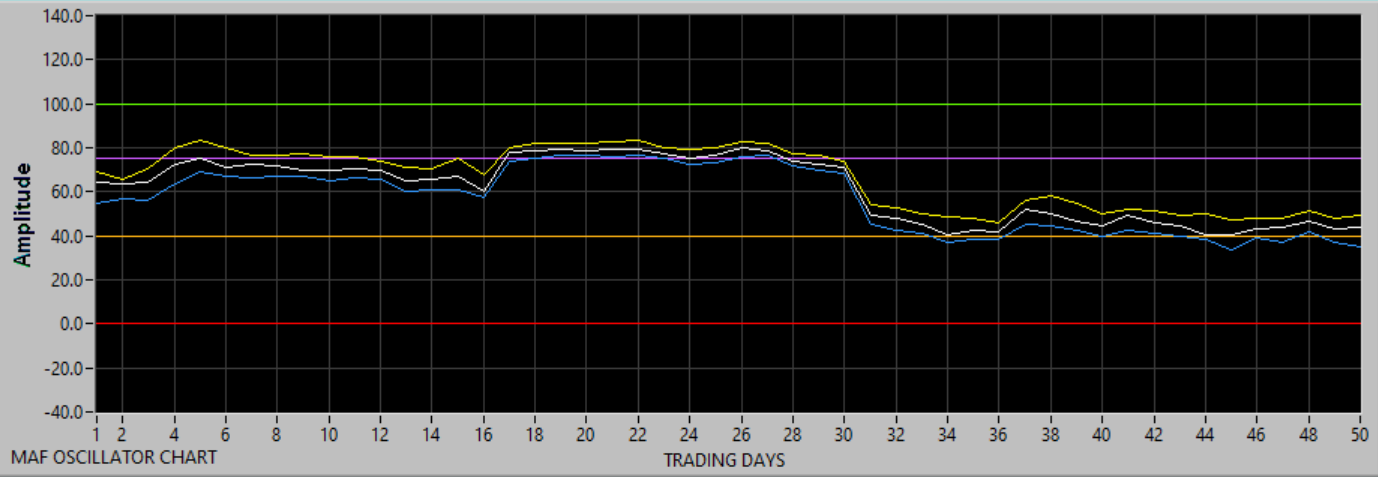 Chart updating in progress.