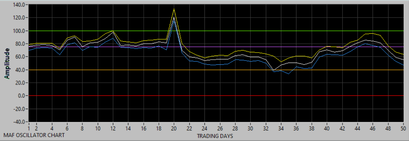 Chart updating in progress.