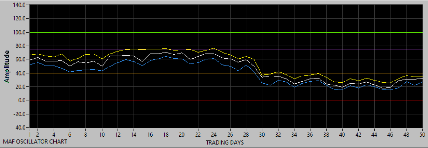 Chart updating in progress.
