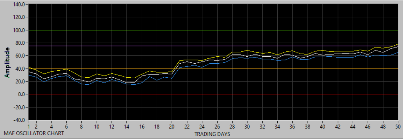 Chart updating in progress.