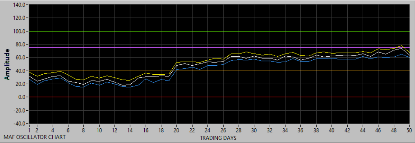 Chart updating in progress.