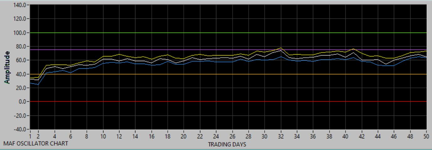 Chart updating in progress.