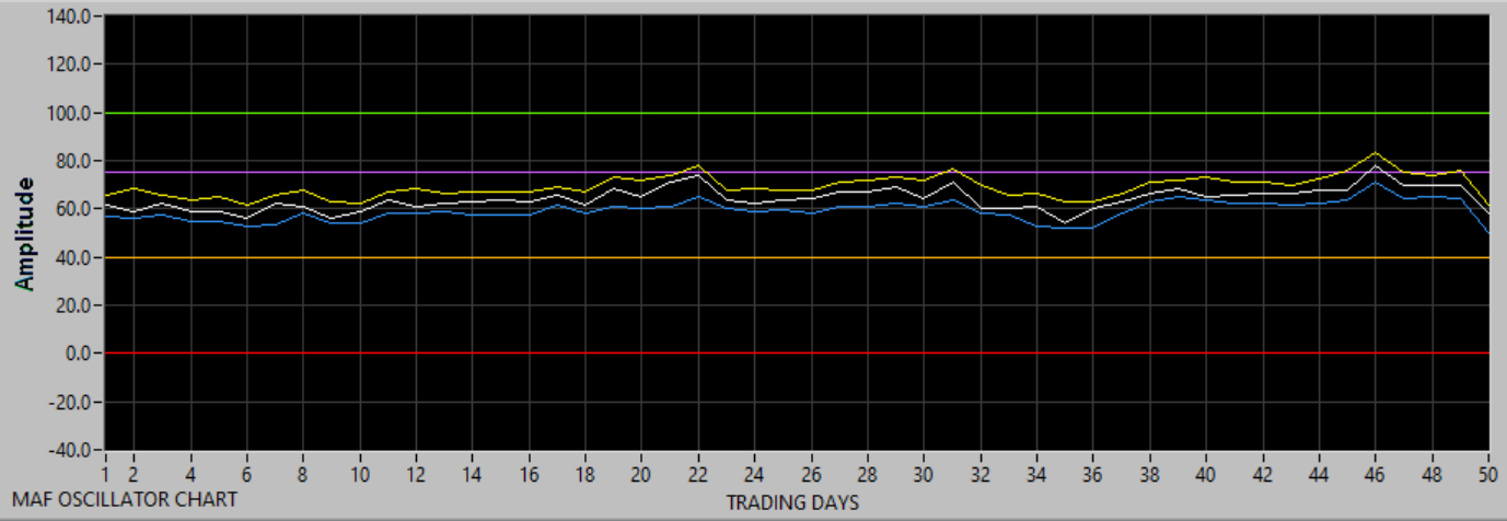 Chart updating in progress.