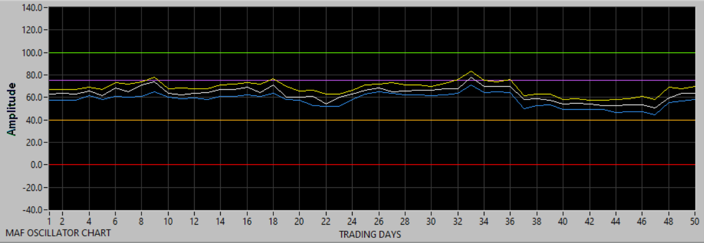Chart updating in progress.
