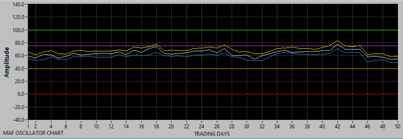 Chart updating in progress.