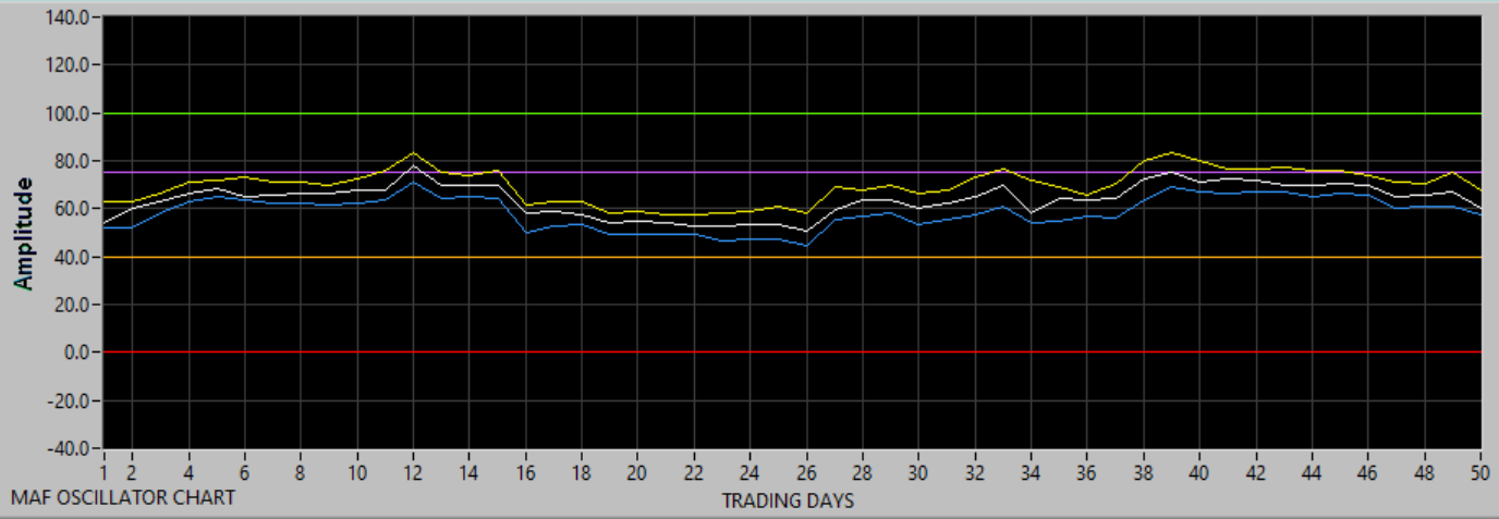 Chart updating in progress.