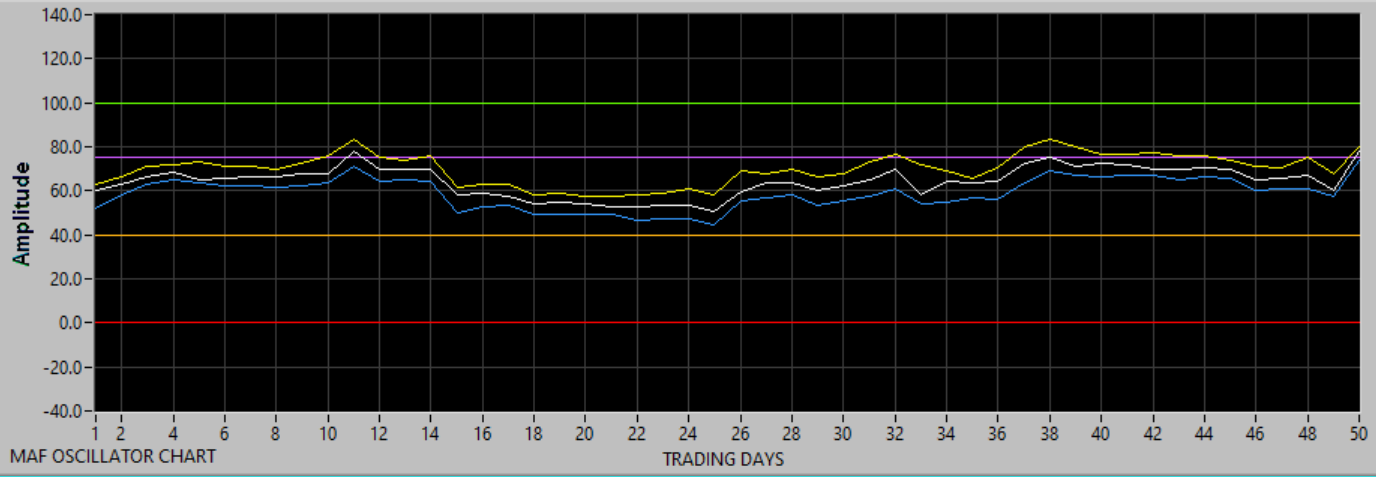 Chart updating in progress.