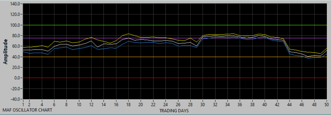 Chart updating in progress.